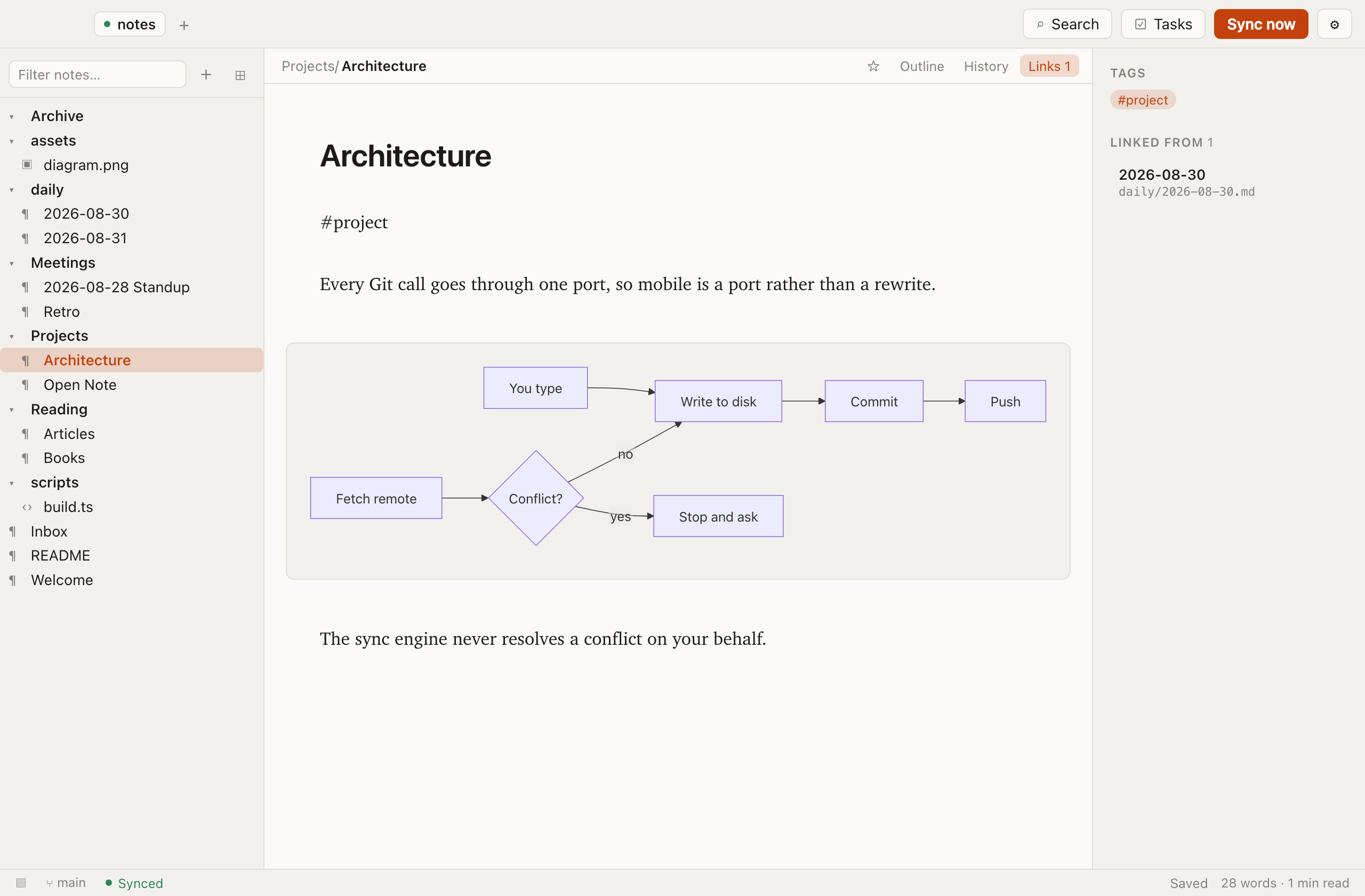A Mermaid flowchart rendered inline in a note, directly below its fenced code block.